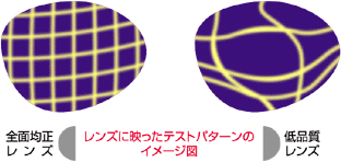 �C���[�W�}