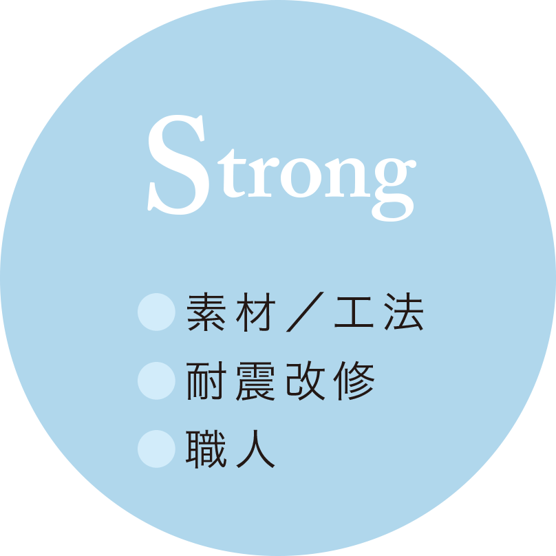 Strong