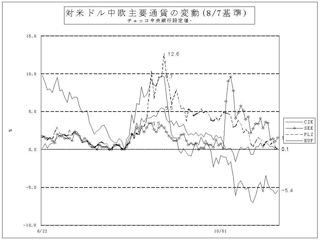 USD