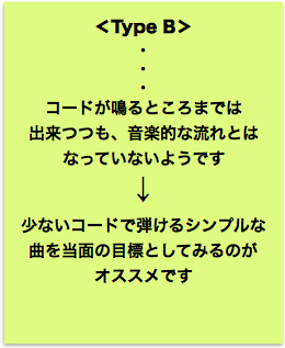 type b