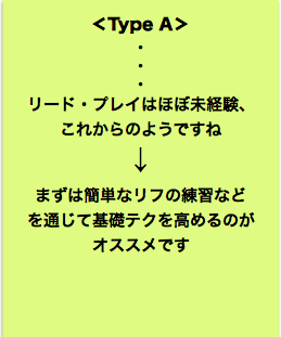type a