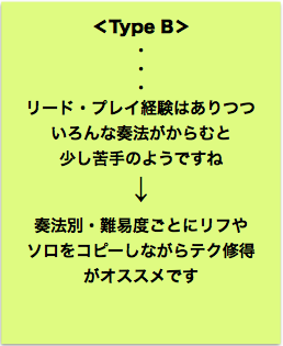 type b