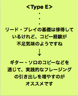 type e