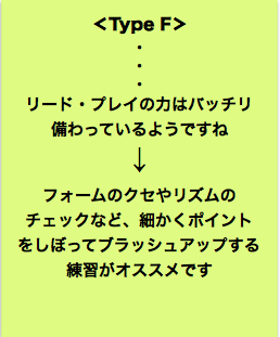 type f